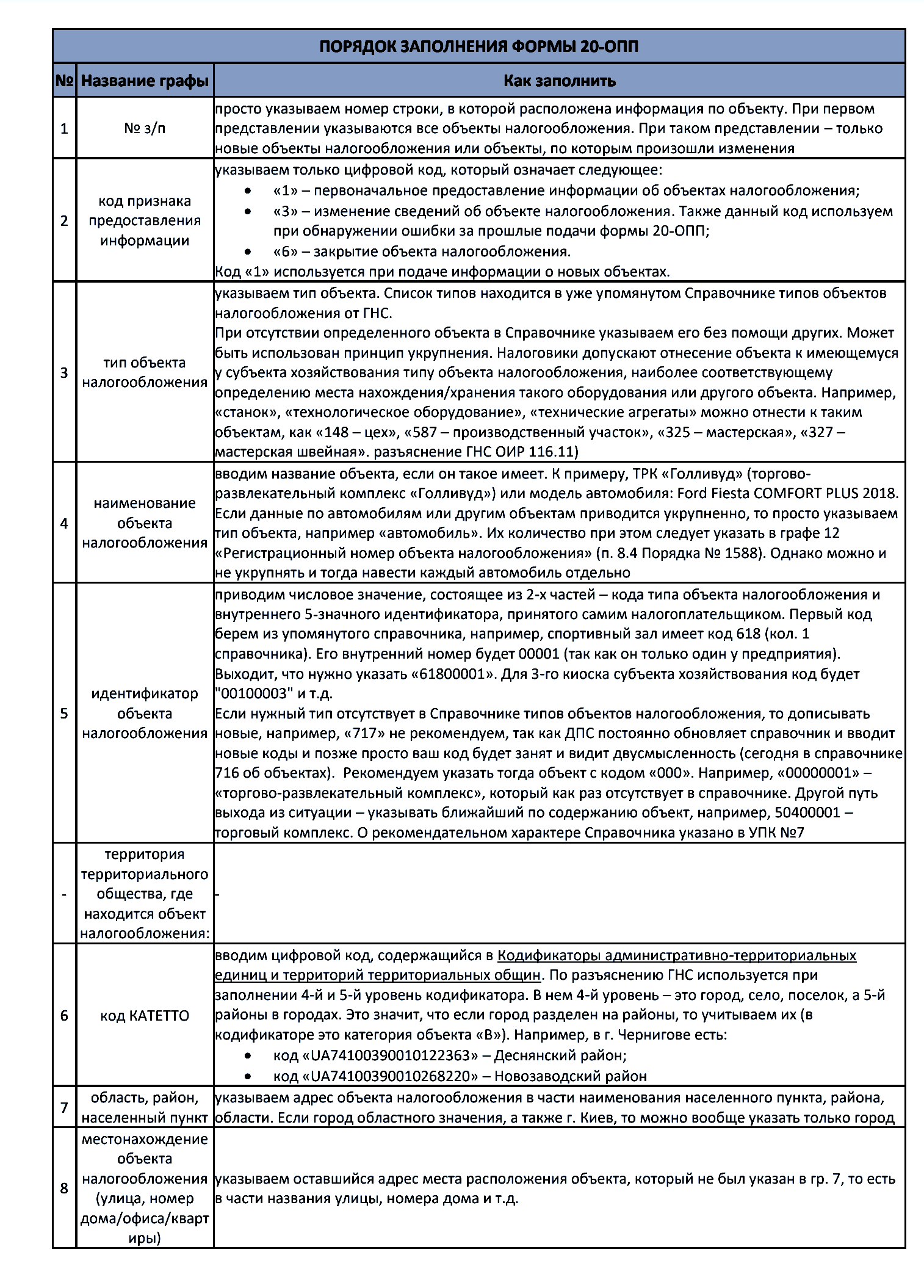 Форма 20 опп
